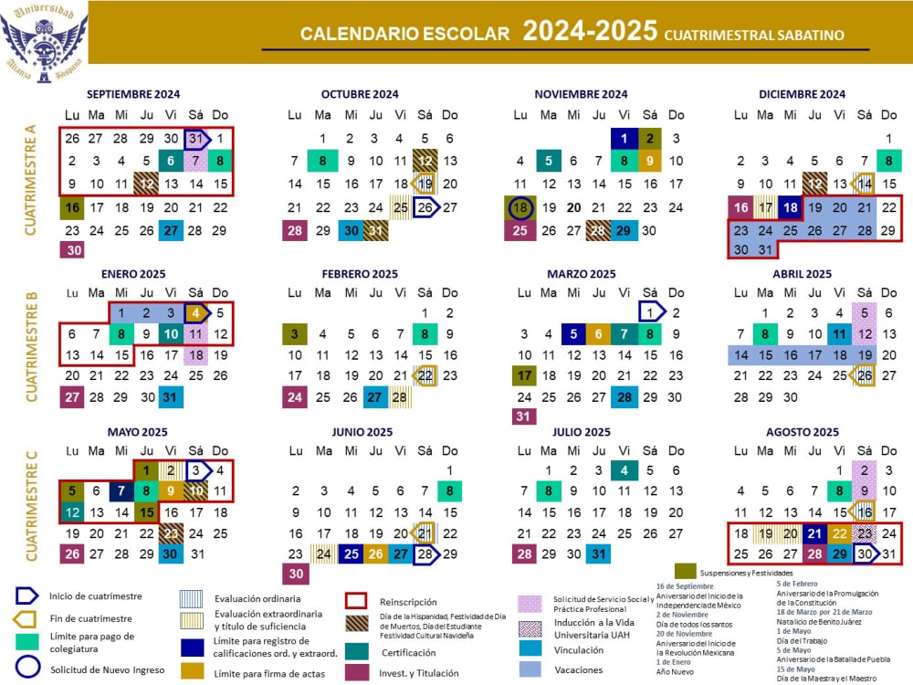 cuatrimestralsab