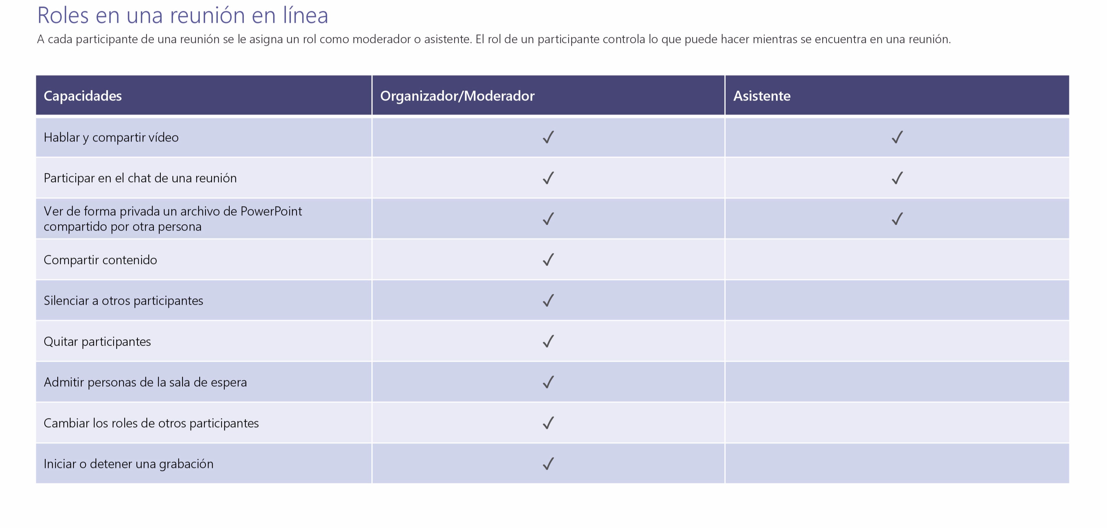 guia docentes teams5